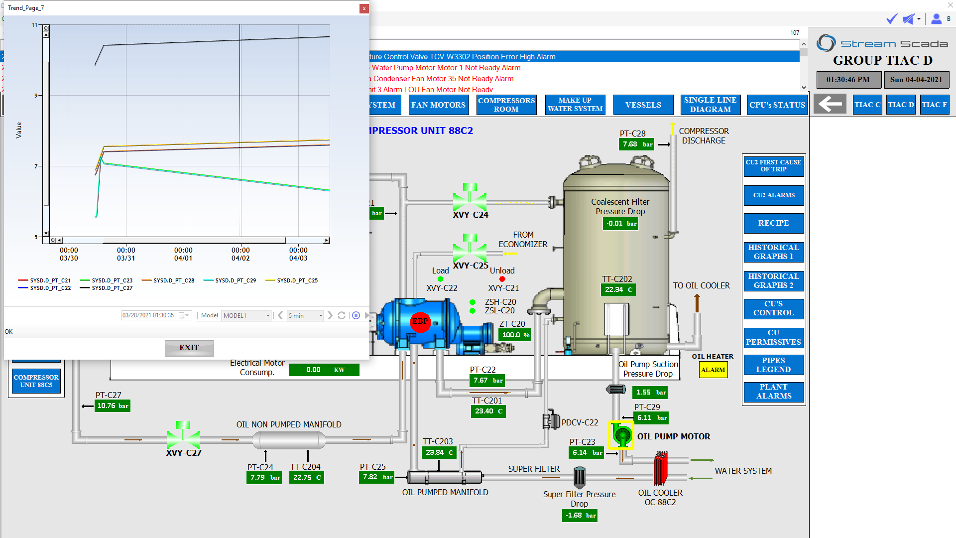 Stream SCADA – TRONiX Automation